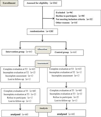 Effects of brain–Computer interface combined with mindfulness therapy on rehabilitation of hemiplegic patients with stroke: a randomized controlled trial